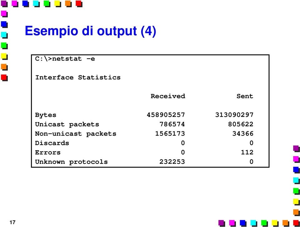 Unicast packets 786574 805622 Non-unicast packets