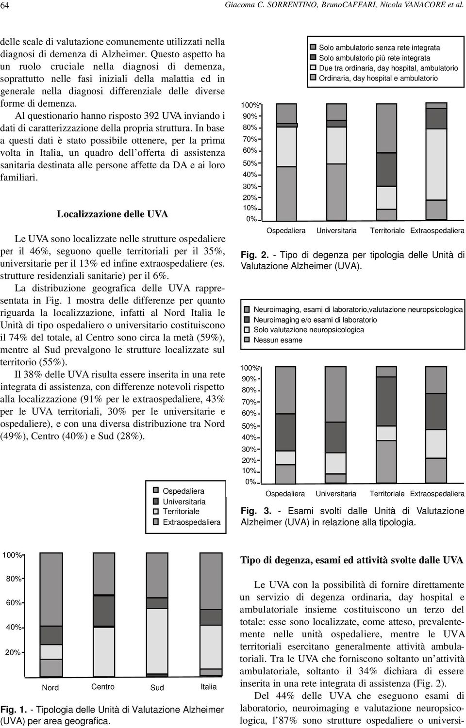 Al questionario hanno risposto 392 UVA inviando i dati di caratterizzazione della propria struttura.