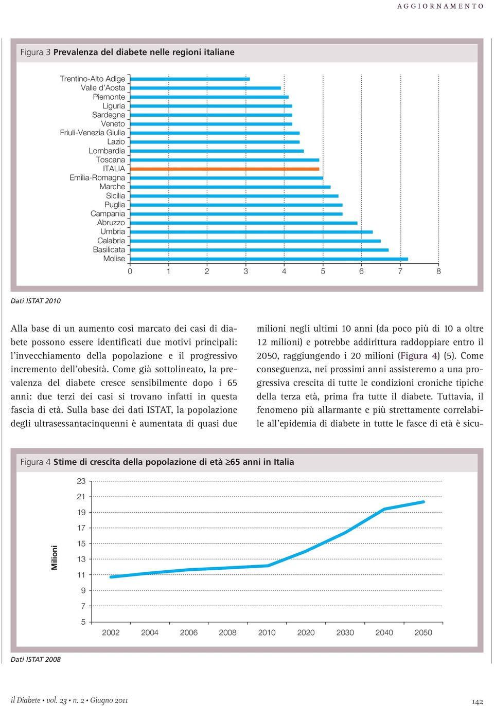 principali: l invecchiamento della popolazione e il progressivo incremento dell obesità.