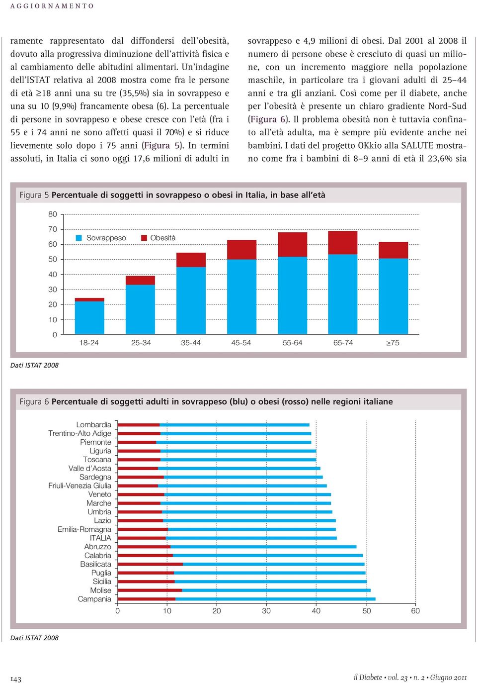 La percentuale di persone in sovrappeso e obese cresce con l età (fra i 55 e i 74 anni ne sono affetti quasi il 70%) e si riduce lievemente solo dopo i 75 anni (Figura 5).