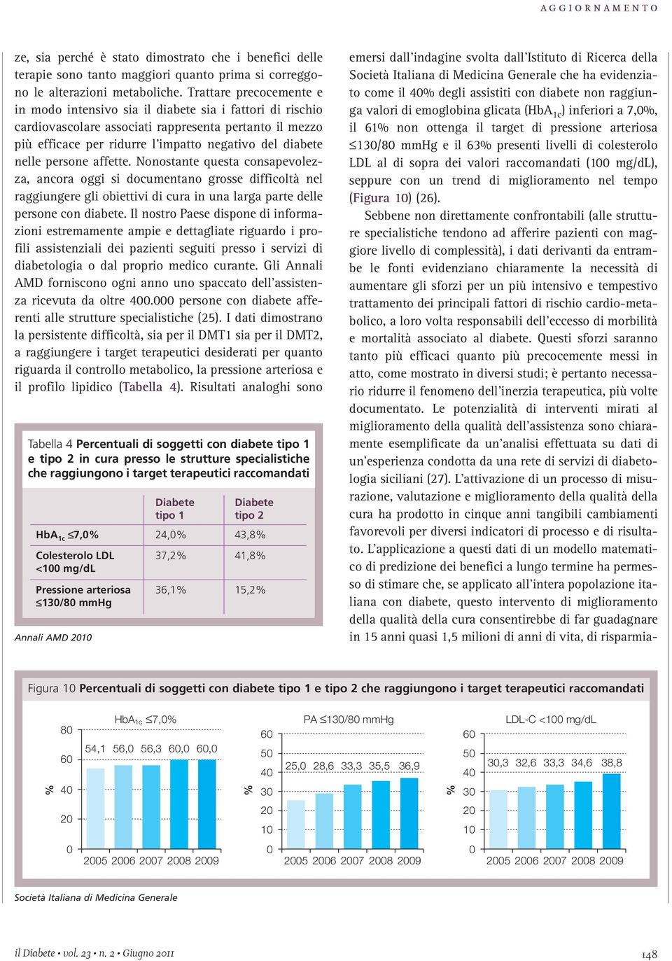 persone affette. Nonostante questa consapevolezza, ancora oggi si documentano grosse difficoltà nel raggiungere gli obiettivi di cura in una larga parte delle persone con diabete.