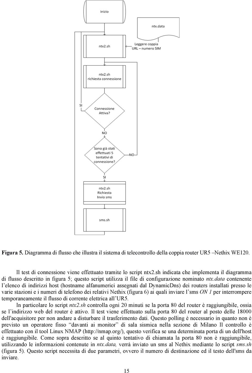 data contenente l elenco di indirizzi host (hostname alfanumerici assegnati dal DynamicDns) dei routers installati presso le varie stazioni e i numeri di telefono dei relativi Nethix (figura 6) ai