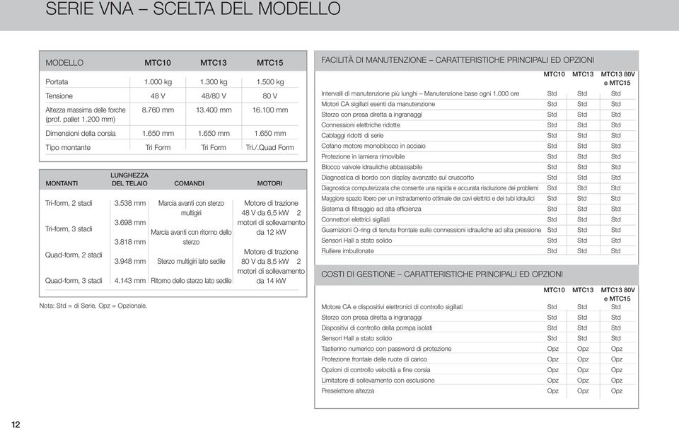 Quad Form LUNGHEZZA MONTANTI DEL TELAIO COMANDI MOTORI Tri-form, 2 stadi Tri-form, 3 stadi Quad-form, 2 stadi Quad-form, 3 stadi 3.538 mm 3.698 mm 3.818 mm 3.948 mm 4.