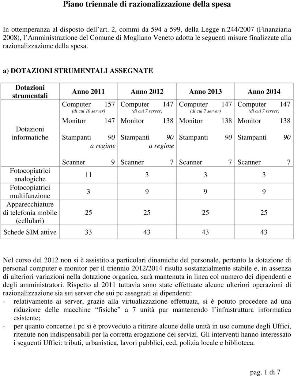 a) DOTAZIONI STRUMENTALI ASSEGNATE Dotazioni strumentali Dotazioni informatiche Anno 2011 Anno 2012 Anno 2013 Anno 2014 Computer 157 (di cui 10 server) Monitor 147 Stampanti 90 a regime Computer 147