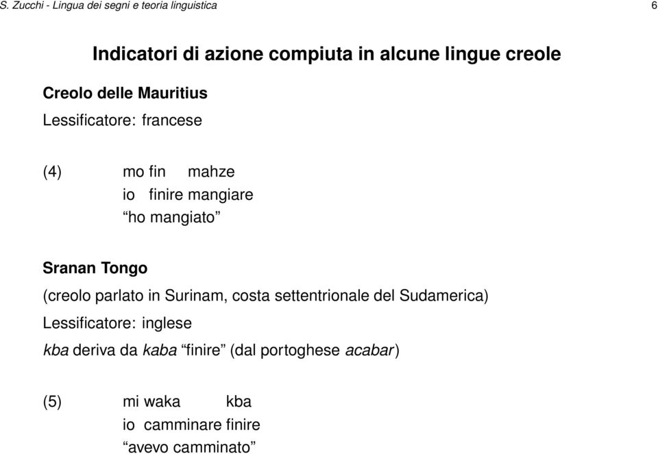 mangiato Sranan Tongo (creolo parlato in Surinam, costa settentrionale del Sudamerica)