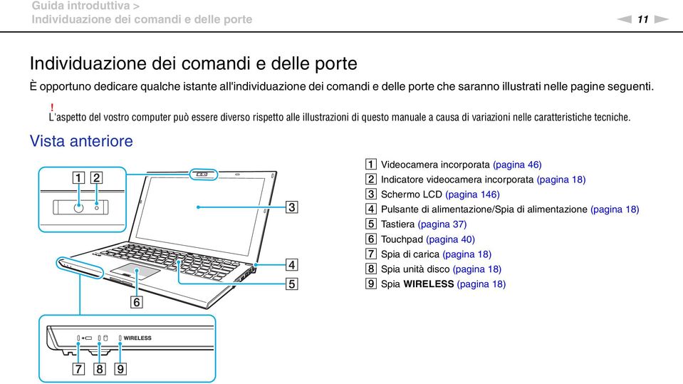 ! L'aspetto del vostro computer può essere diverso rispetto alle illustrazioni di questo manuale a causa di variazioni nelle caratteristiche tecniche.