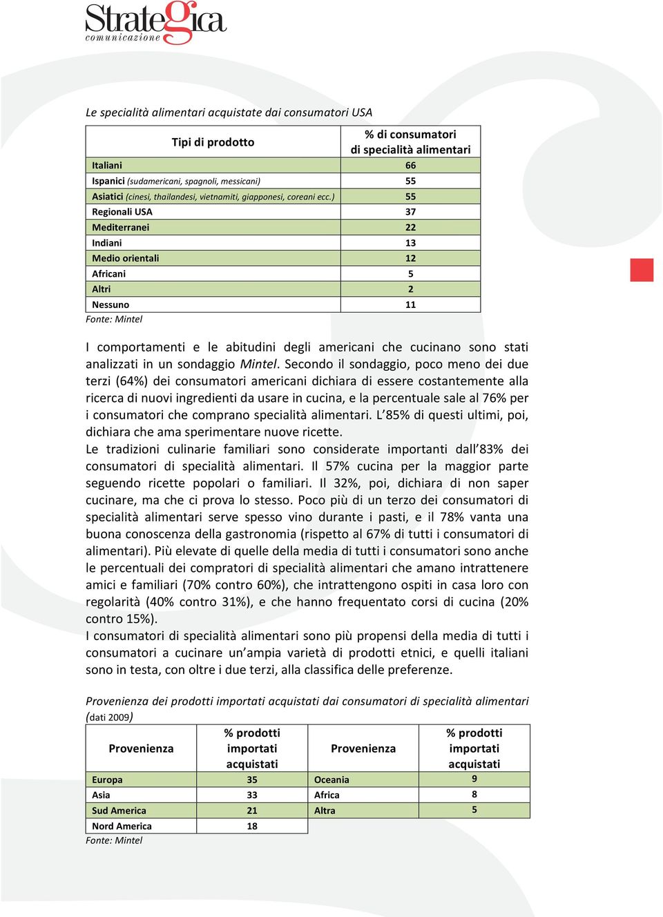 ) 55 RegionaliUSA 37 Mediterranei 22 Indiani 13 Medioorientali 12 Africani 5 Altri 2 Nessuno 11 Fonte:Mintel I comportamenti e le abitudini degli americani che cucinano sono stati analizzati in un