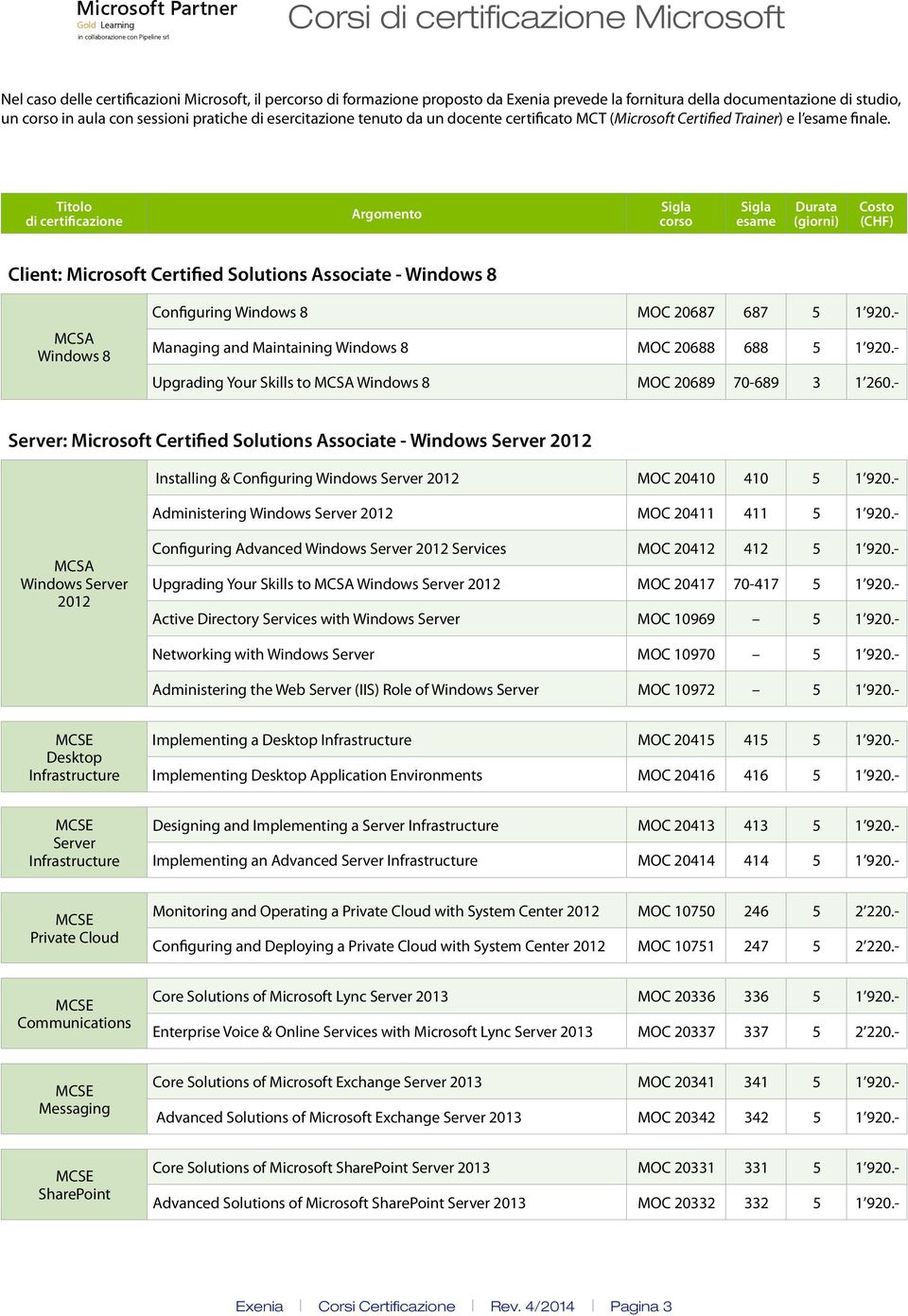 Titolo di certificazione Argomento corso esame Client: Microsoft Certified Solutions Associate - Windows 8 MCSA Windows 8 Configuring Windows 8 MOC 20687 687 5 1 920.