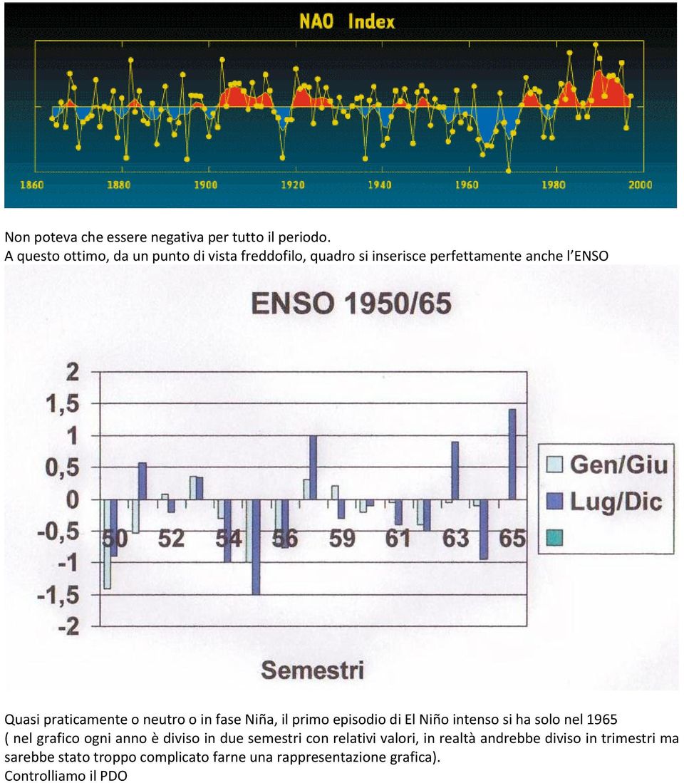 praticamente o neutro o in fase Niña, il primo episodio di El Niño intenso si ha solo nel 1965 ( nel grafico