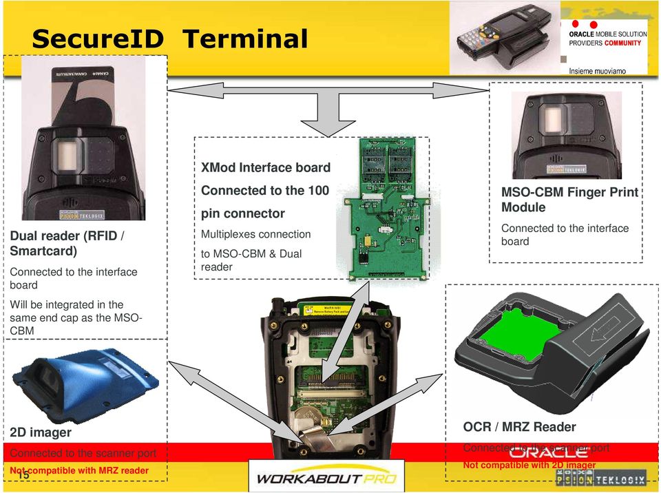 board to MSO-CBM & Dual reader Will be integrated in the same end cap as the MSOCBM 2D imager Connected to the