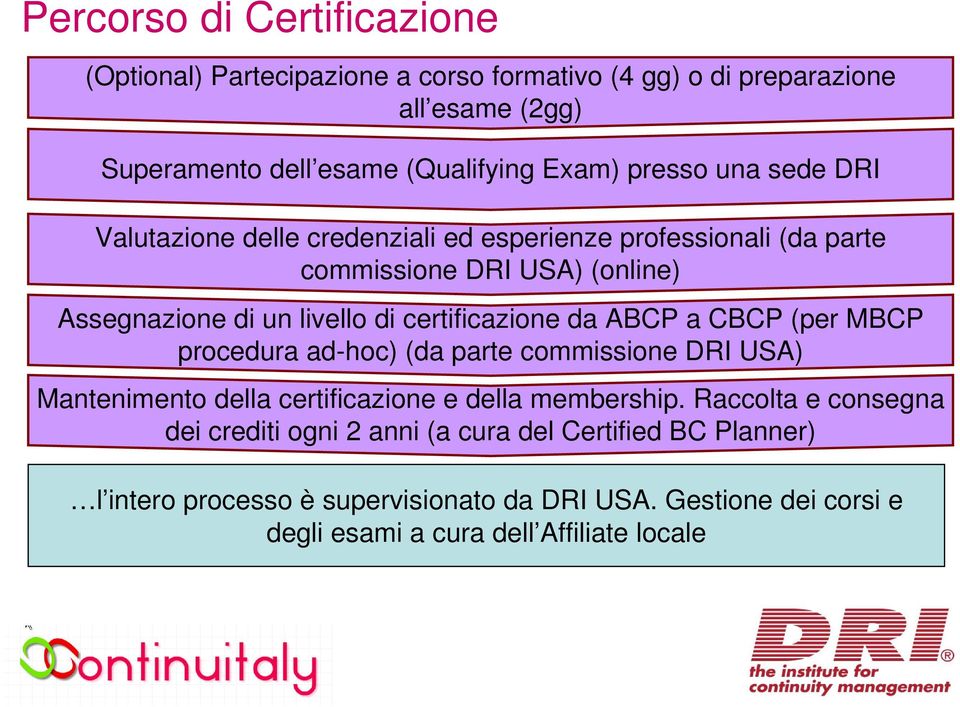 certificazione da ABCP a CBCP (per MBCP procedura ad-hoc) (da parte commissione DRI USA) Mantenimento della certificazione e della membership.