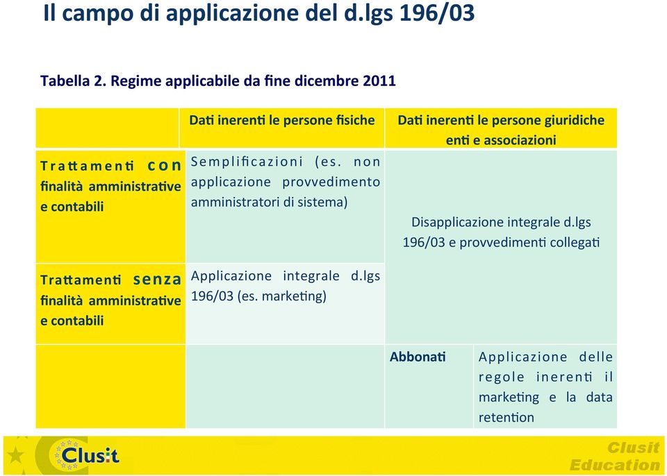 Semplificazioni (es.