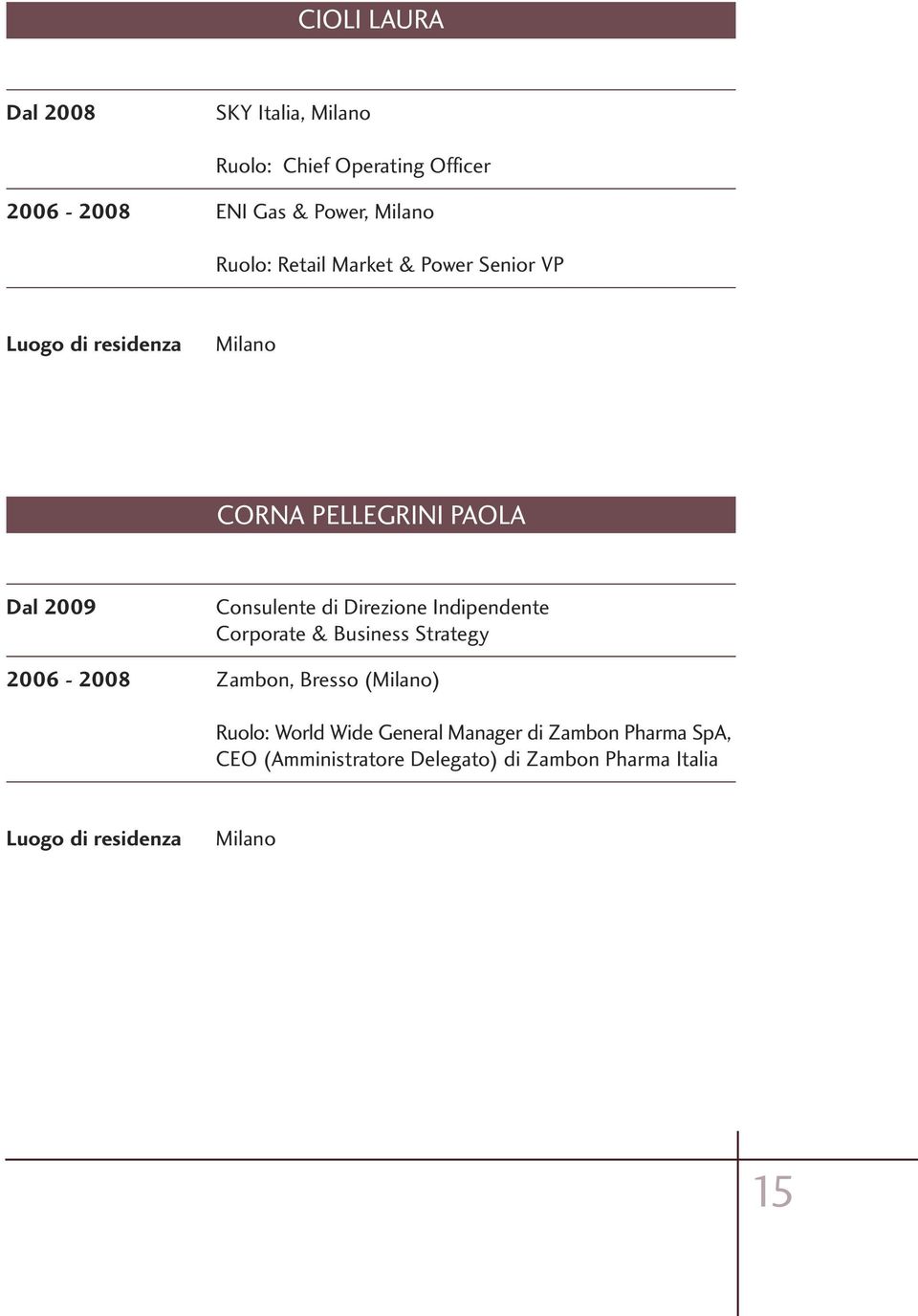 Direzione Indipendente Corporate & Business Strategy 2006-2008 Zambon, Bresso () Ruolo: