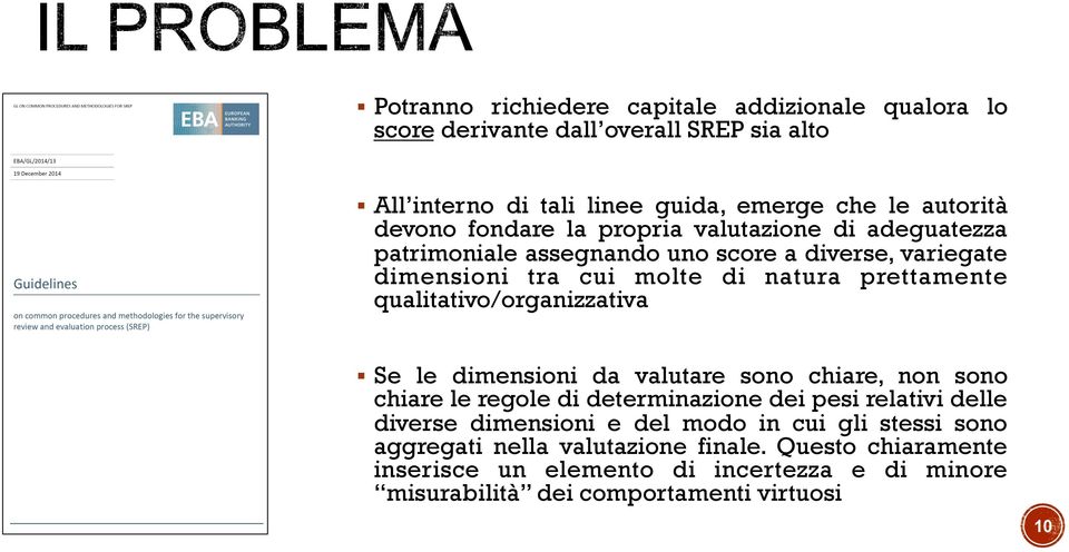 qualitativo/organizzativa Se le dimensioni da valutare sono chiare, non sono chiare le regole di determinazione dei pesi relativi delle diverse dimensioni e