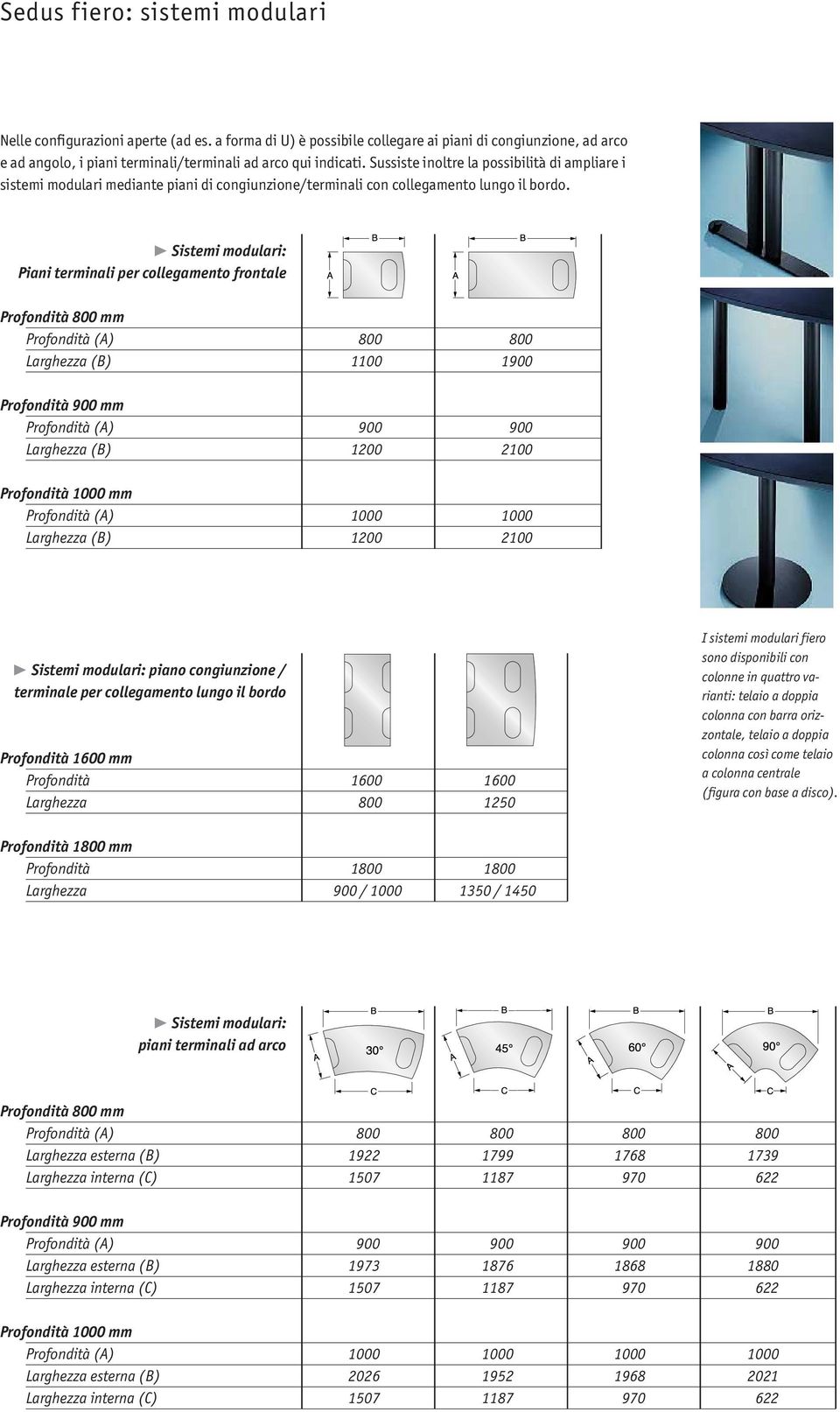 ❿ Sistemi modulari: Piani terminali per collegamento frontale Profondità 800 mm Profondità (A) 800 800 Larghezza (B) 1100 1900 Profondità 900 mm Profondità (A) 900 900 Larghezza (B) 1200 2100