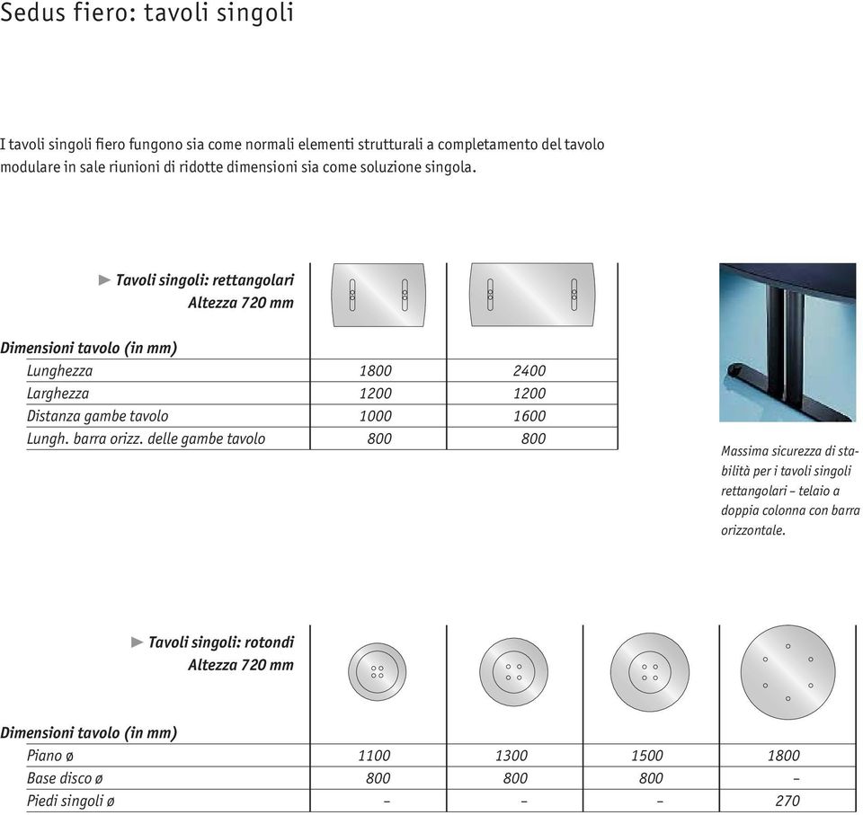 ❿ Tavoli singoli: rettangolari Altezza 720 mm Dimensioni tavolo (in mm) Lunghezza 1800 2400 Larghezza 1200 1200 Distanza gambe tavolo 1000 1600 Lungh.