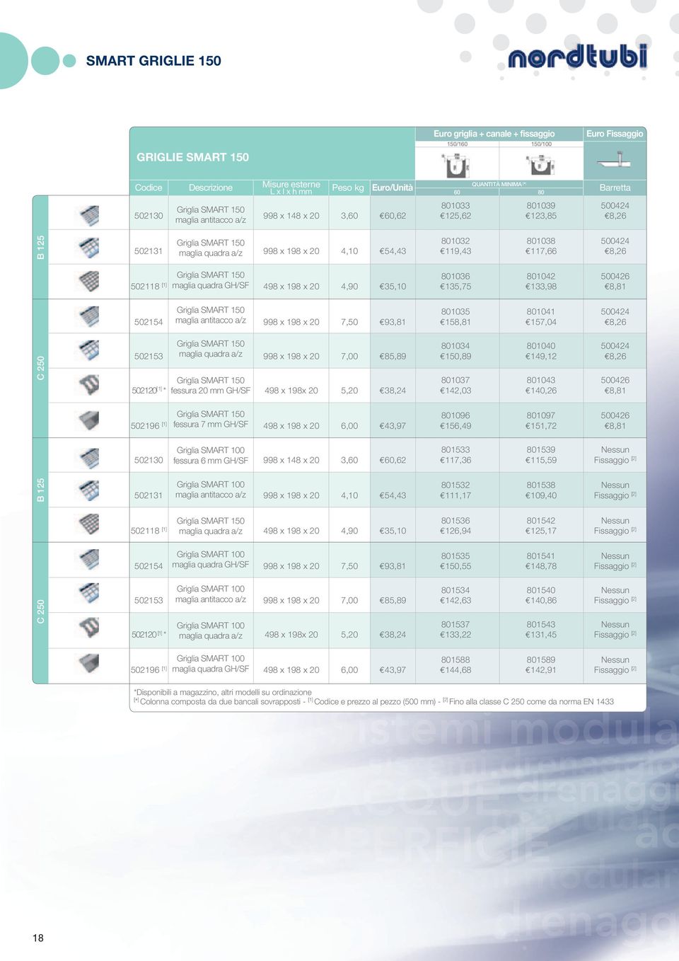 119,43 117,66 8,26 Griglia SMART 150 801036 801042 500426 502118 [1] maglia quadra GH/SF 498 x 198 x 20 4,90 35,10 135,75 133,98 8,81 Griglia SMART 150 801035 801041 500424 502154 maglia antitacco