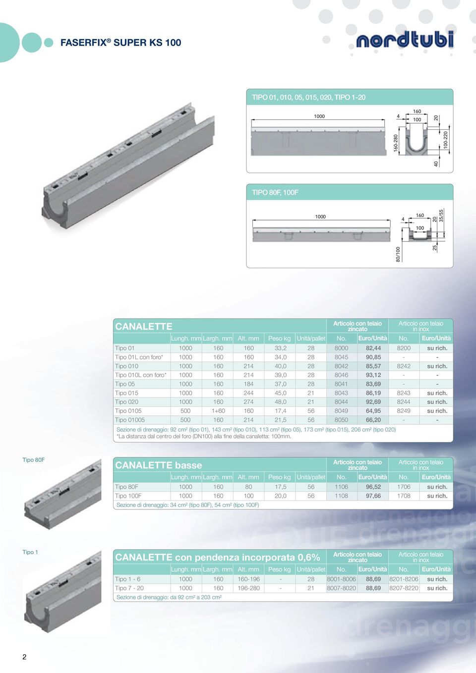 Articolo con telaio in inox No. Tipo 01 1000 160 160 33,2 28 8000 82,44 8200 su rich. Tipo 01L con foro* 1000 160 160 34,0 28 8045 90,85 - - Tipo 010 1000 160 214 40,0 28 8042 85,57 8242 su rich.