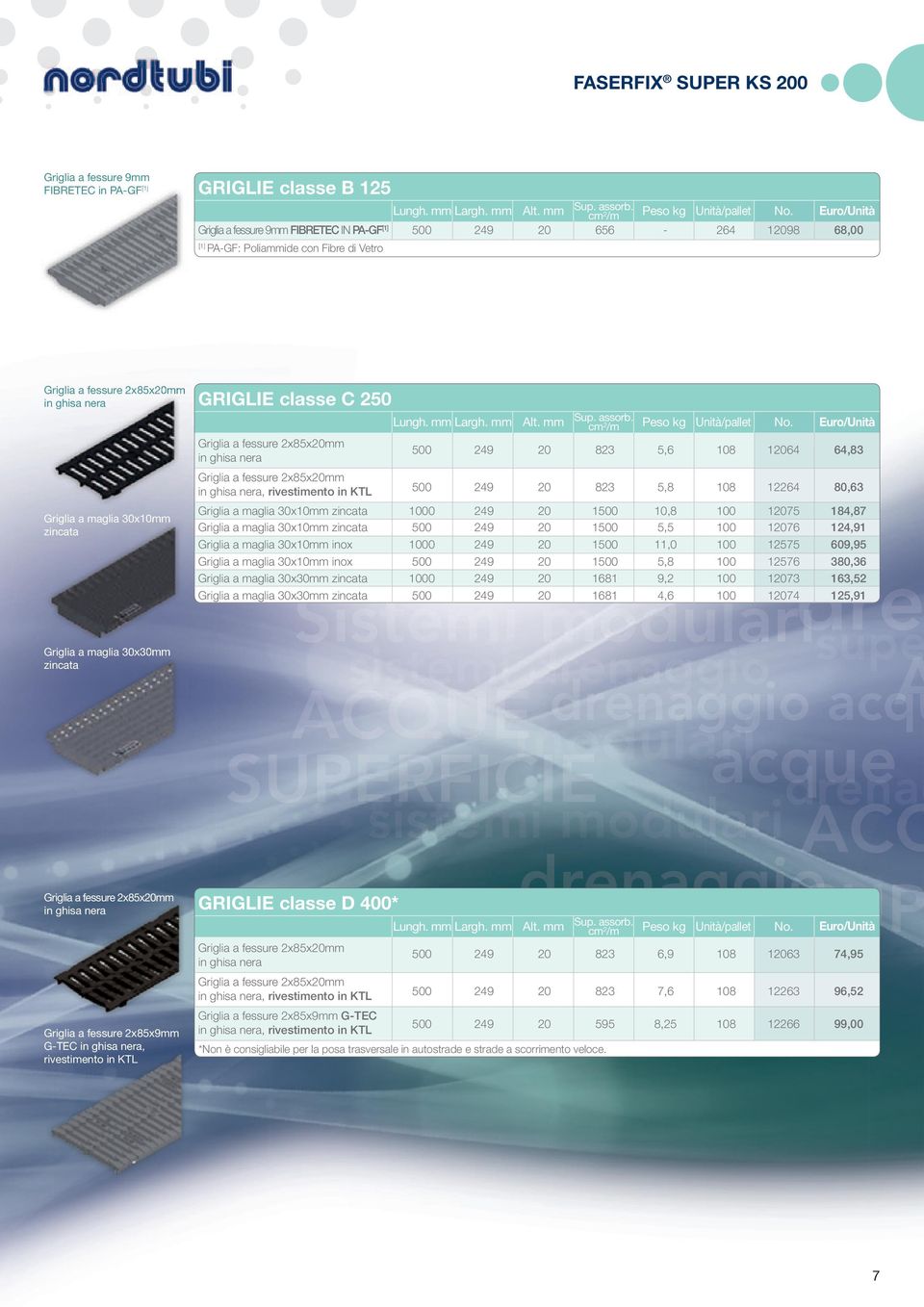 a maglia 30x30mm zincata Griglia a fessure 2x85x20mm in ghisa nera Griglia a fessure 2x85x9mm G-TEC in ghisa nera, rivestimento in KTL GRIGLIE classe C 250 Griglia a fessure 2x85x20mm in ghisa nera