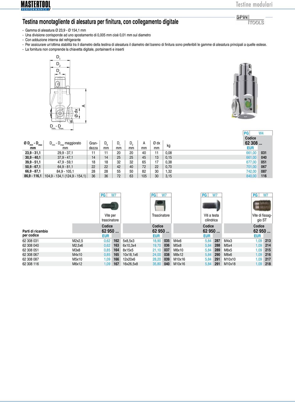 alesatura principali a quelle estese. La fornitura non comprende la chiavetta digitale, portainserti e inserti 1 2 6 Ø dx A - min. max.