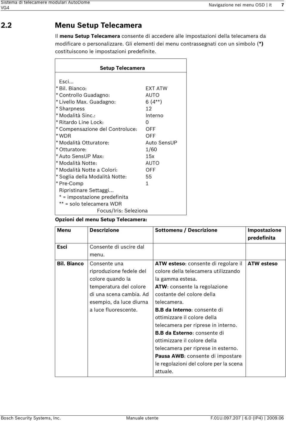 Gli elementi dei menu contrassegnati con un simbolo (*) costituiscono le impostazioni predefinite. Setup Telecamera Esci... * Bil. Bianco: EXT ATW * Controllo Guadagno: AUTO * Livello Max.