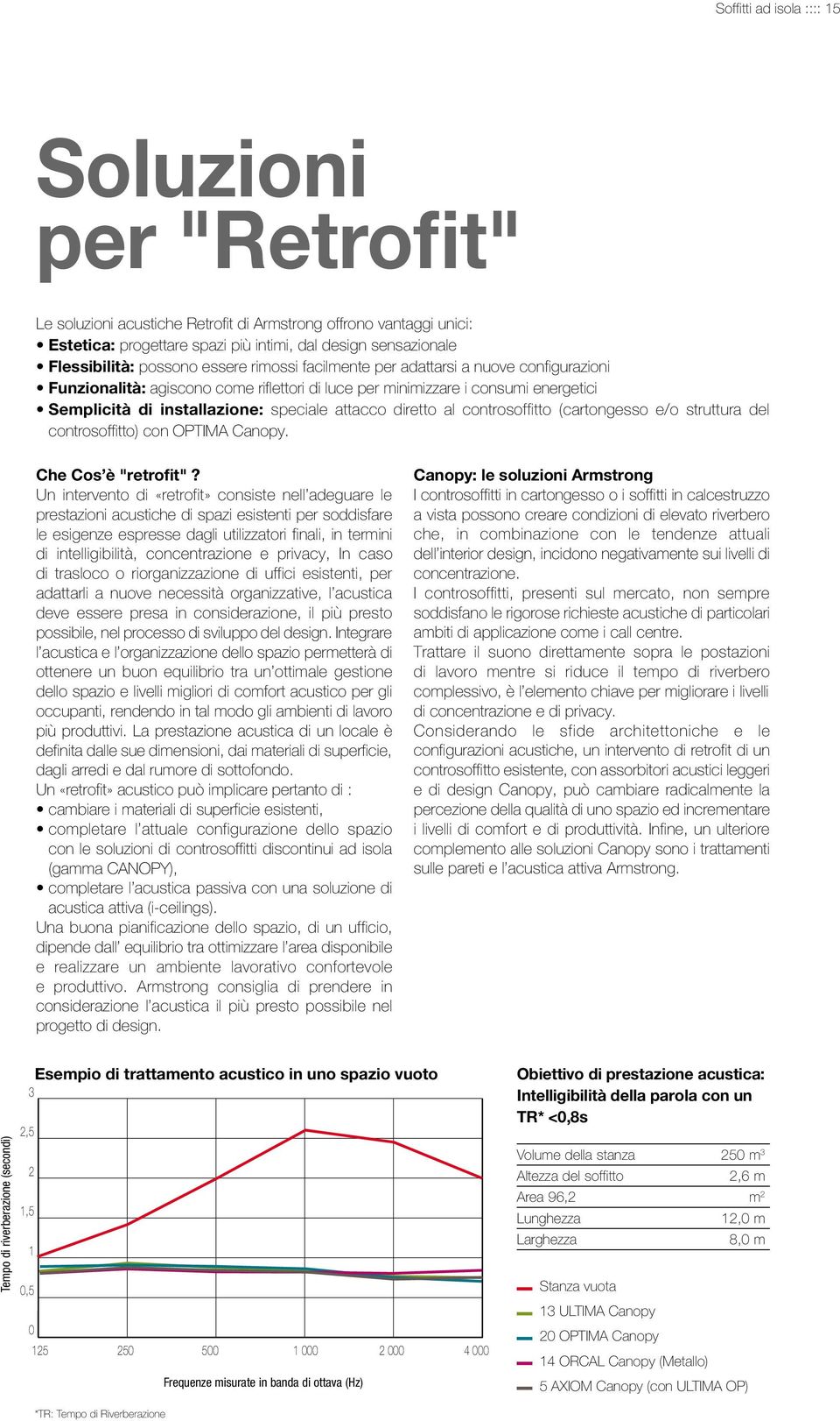 attacco diretto al controsoffitto (cartongesso e/o struttura del controsoffitto) con OPTIMA Canopy. Che Cos è "retrofit"?