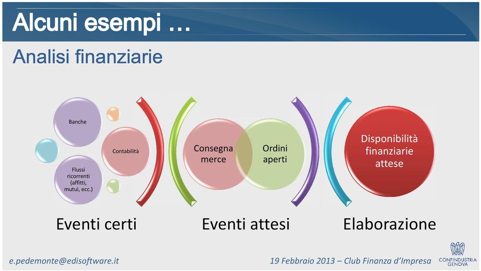 ) Contabilità Consegna merce Ordini aperti