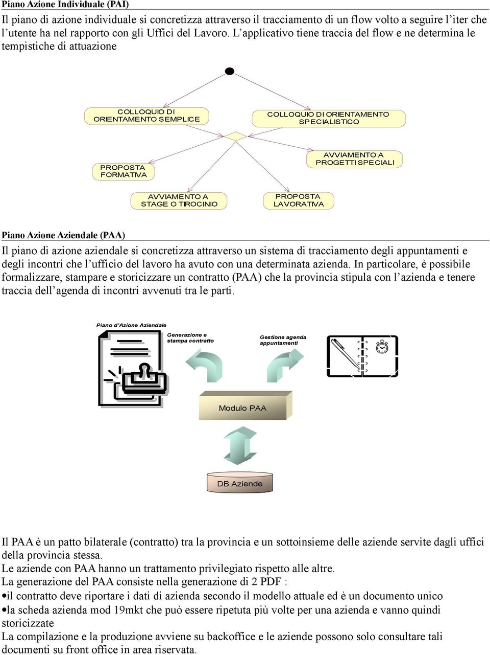 SPECIALI AVVIAMENTO A STAGE O TIROCINIO PROPOSTA LAVORATIVA Piano Azione Aziendale (PAA) Il piano di azione aziendale si concretizza attraverso un sistema di tracciamento degli appuntamenti e degli