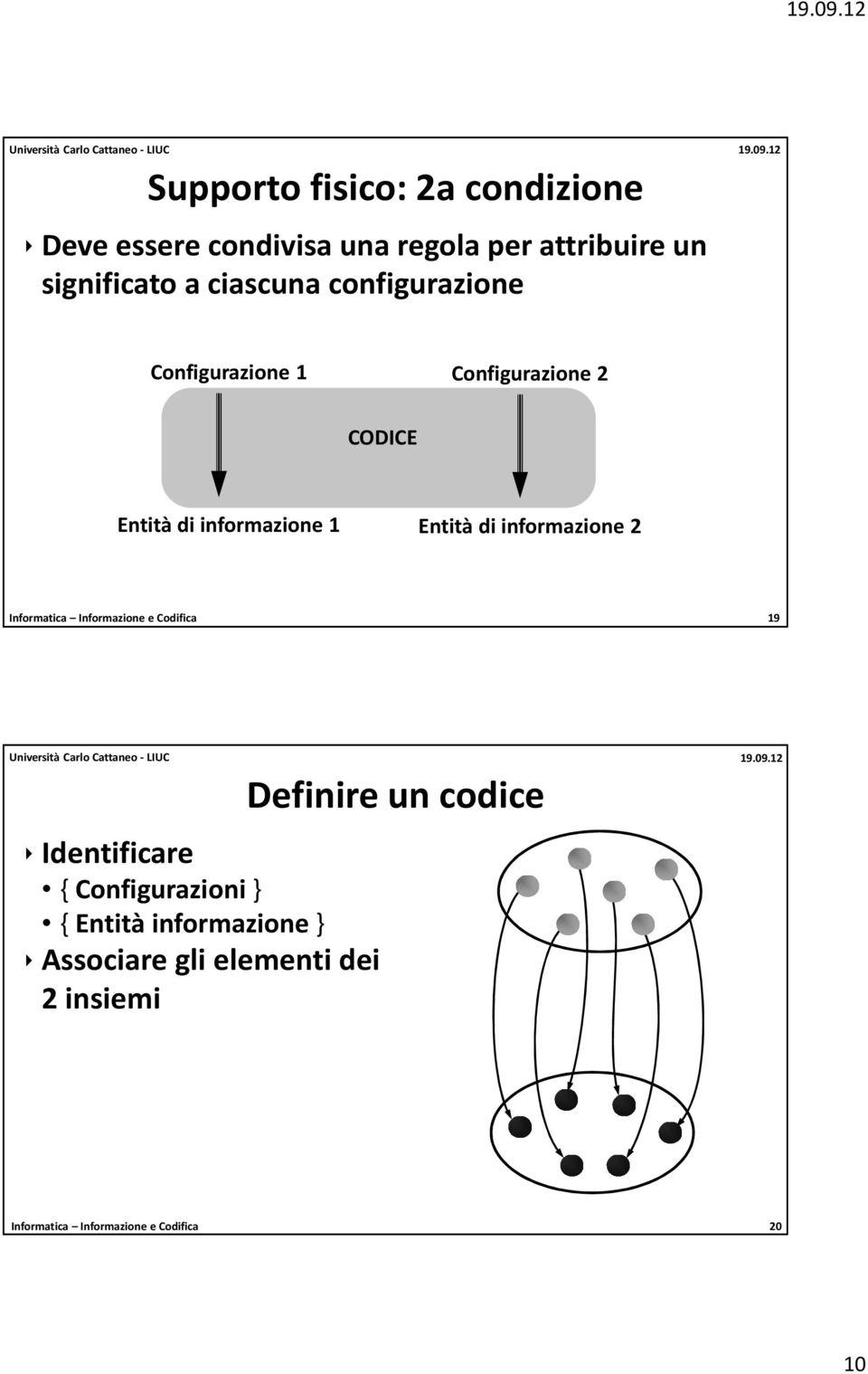 informazione 2 Informatica Informazione e Codifica 19 Identificare { Configurazioni} { Entità