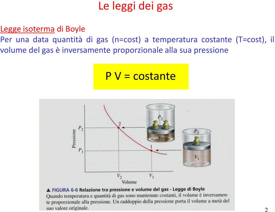costante (T=cost), il volume del gas è