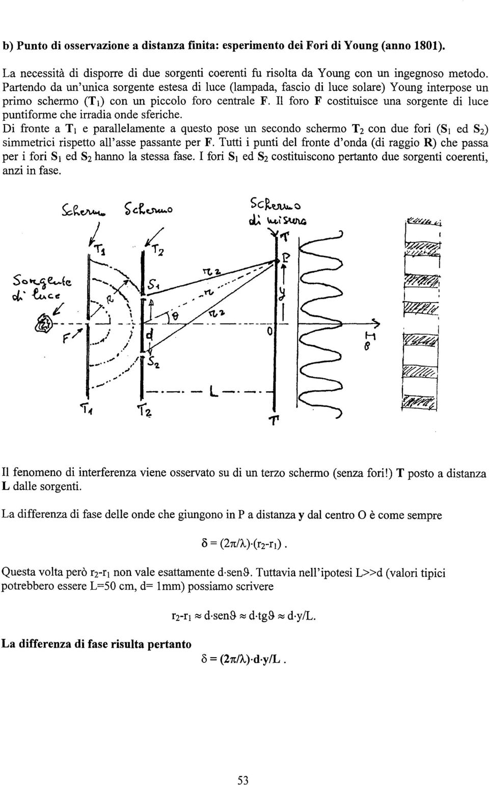 l foro F costituisce una sorgente di luce puntiforme che irradia onde sferiche.