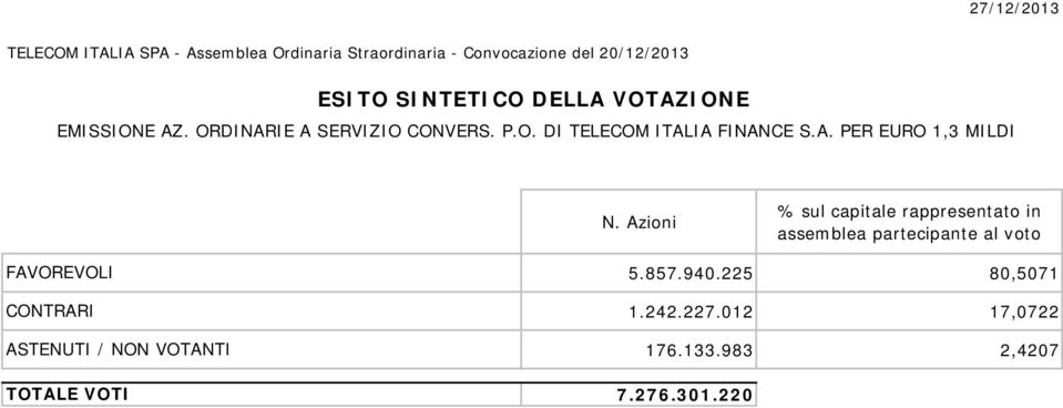 partecipante al voto FAVOREVOLI ASTENUTI / NON VOTANTI