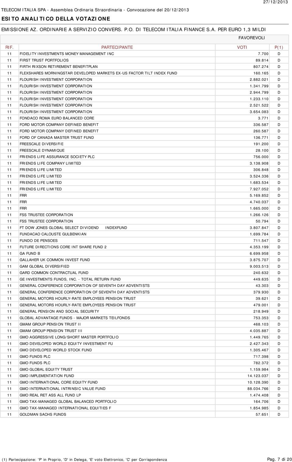 799 D 11 FLOURISH INVESTMENT CORPORATION 2.944.799 D 11 FLOURISH INVESTMENT CORPORATION 1.233.110 D 11 FLOURISH INVESTMENT CORPORATION 2.521.522 D 11 FLOURISH INVESTMENT CORPORATION 3.654.