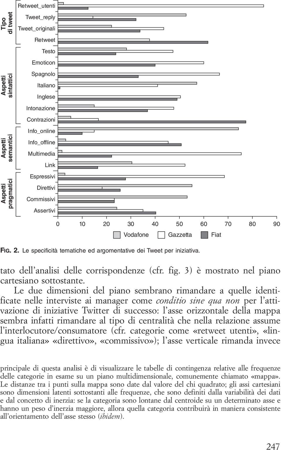 tato dell analisi delle corrispondenze (cfr. fig. 3) è mostrato nel piano cartesiano sottostante.