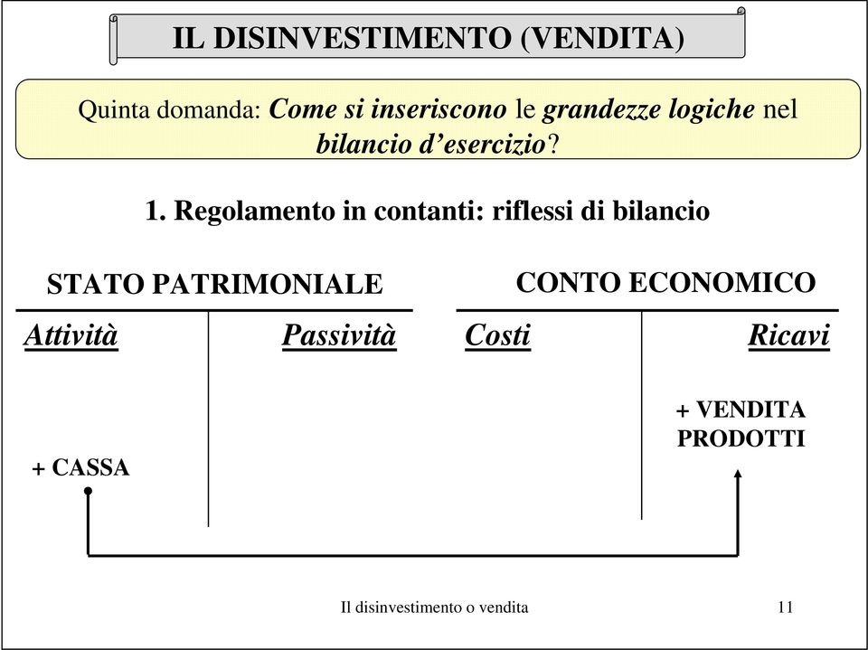 Regolamento in contanti: riflessi di bilancio STATO PATRIMONIALE