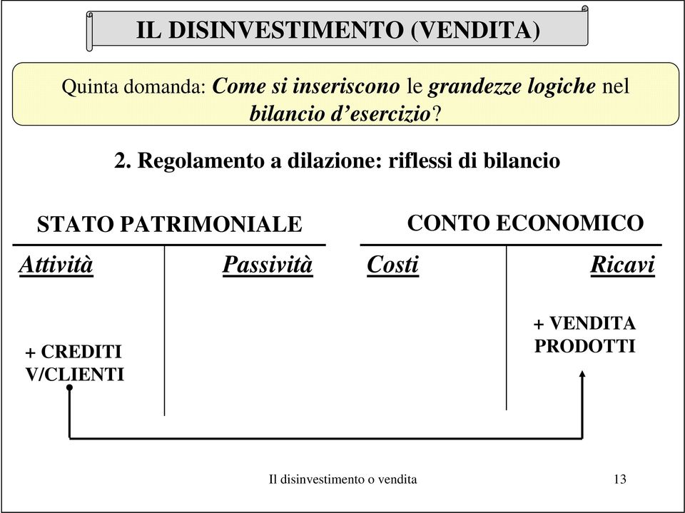 Regolamento a dilazione: riflessi di bilancio STATO PATRIMONIALE