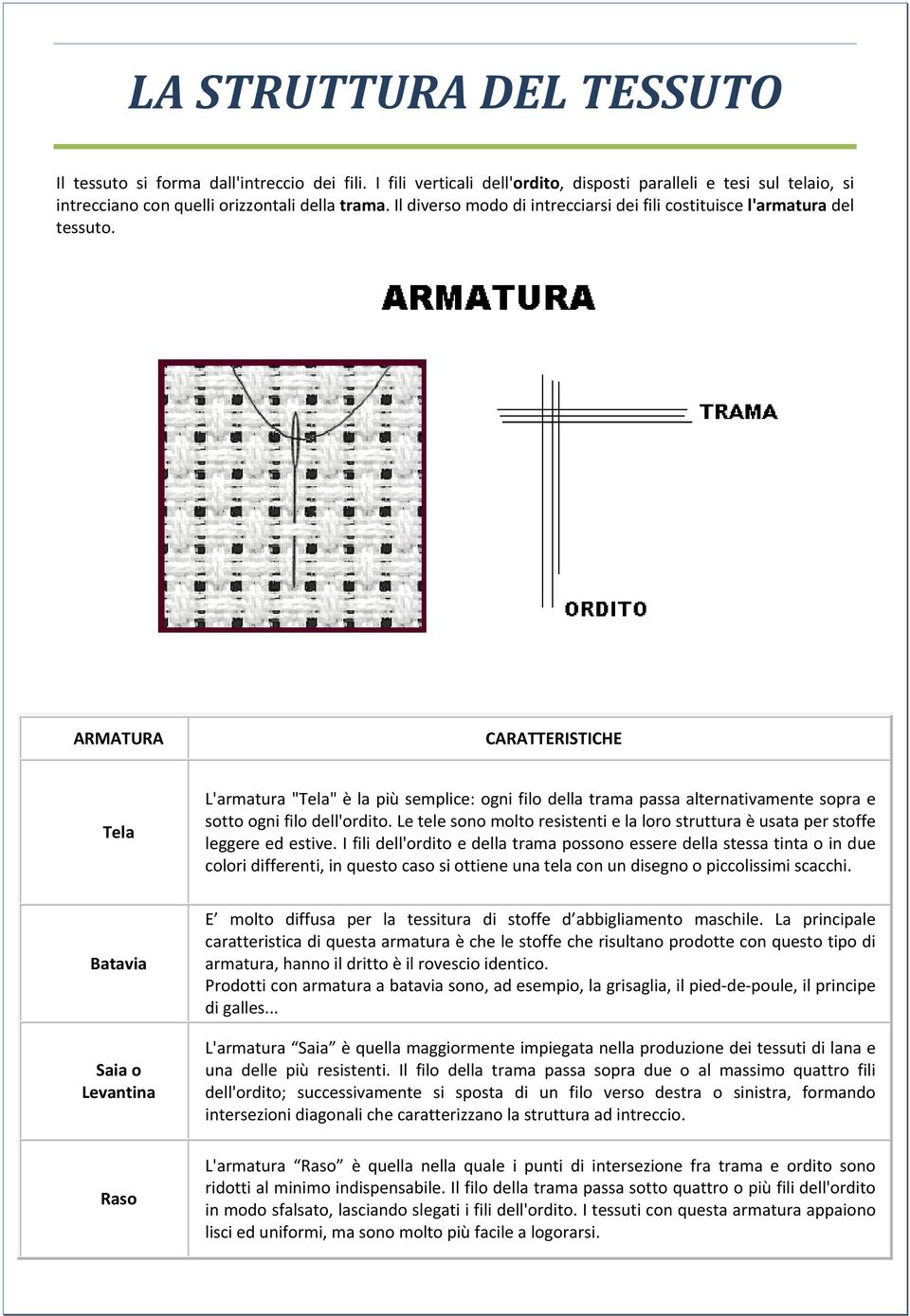 ARMATURA CARATTERISTICHE Tela L'armatura "Tela" è la più semplice: ogni filo della trama passa alternativamente sopra e sotto ogni filo dell'ordito.