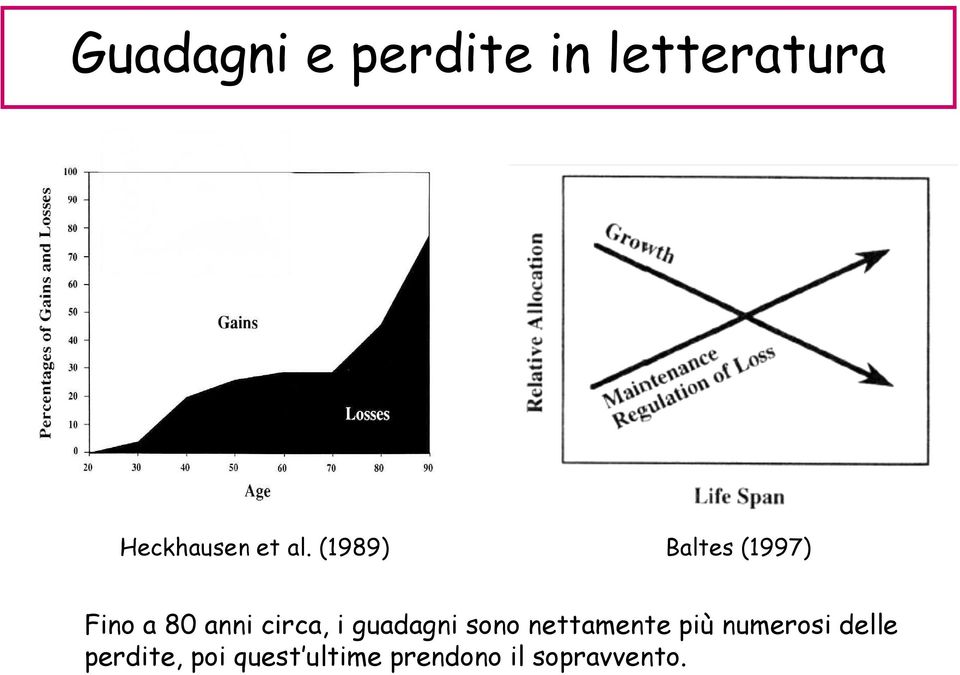 i guadagni sono nettamente più numerosi delle