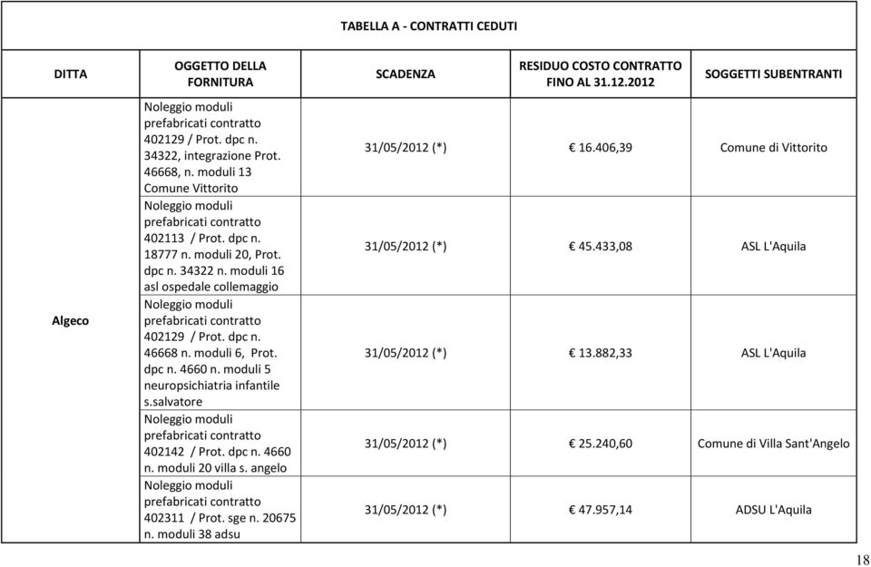 moduli 16 asl ospedale collemaggio Noleggio moduli prefabricati contratto 402129 / Prot. dpc n. 46668 n. moduli 6, Prot. dpc n. 4660 n. moduli 5 neuropsichiatria infantile s.