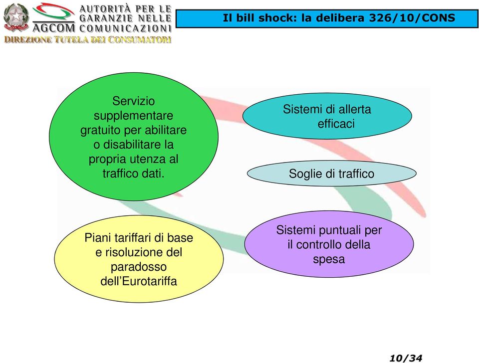 Sistemi di allerta efficaci Soglie di traffico Piani tariffari di base e