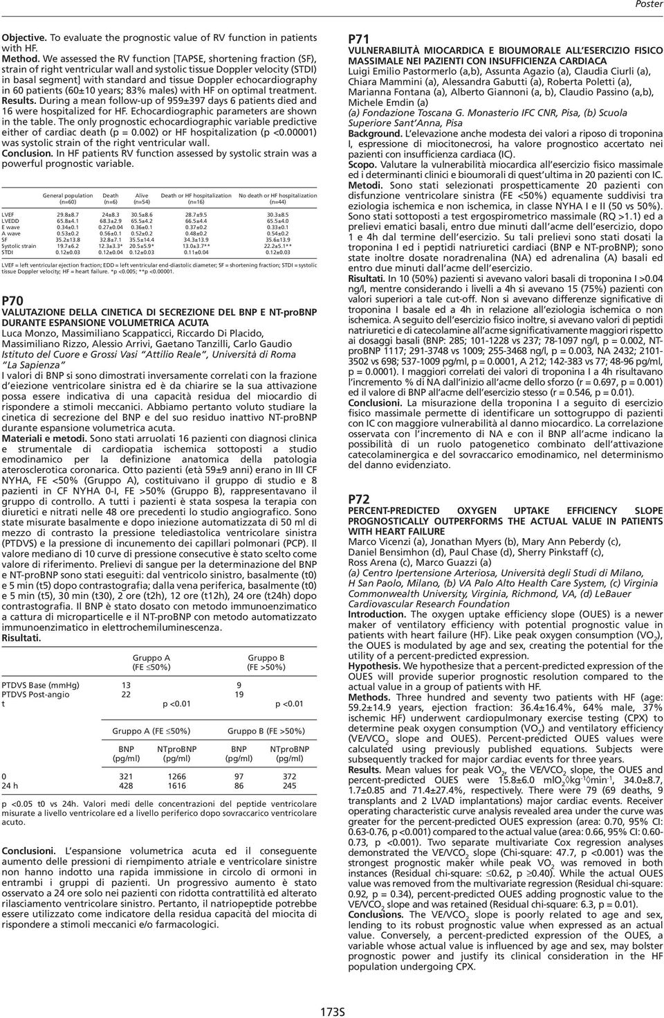 echocardiography in 60 patients (60±10 years; 83% males) with HF on optimal treatment. Results. During a mean follow-up of 959±397 days 6 patients died and 16 were hospitalized for HF.