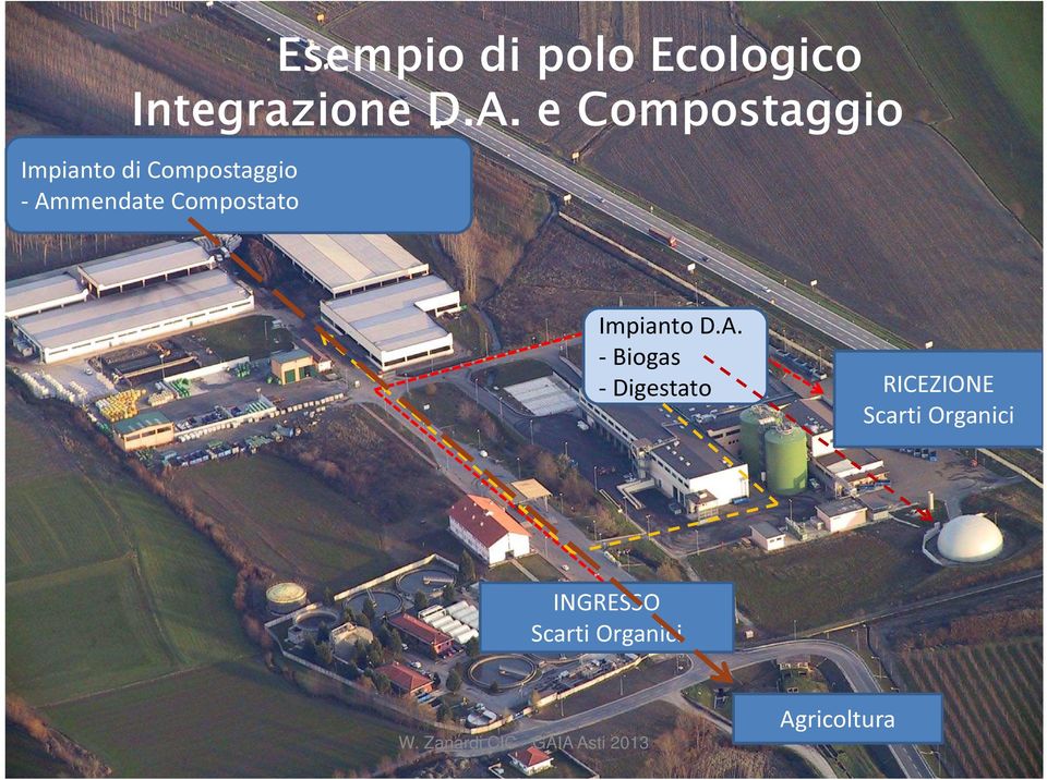 Ammendate Compostato Impianto D.A. - Biogas -