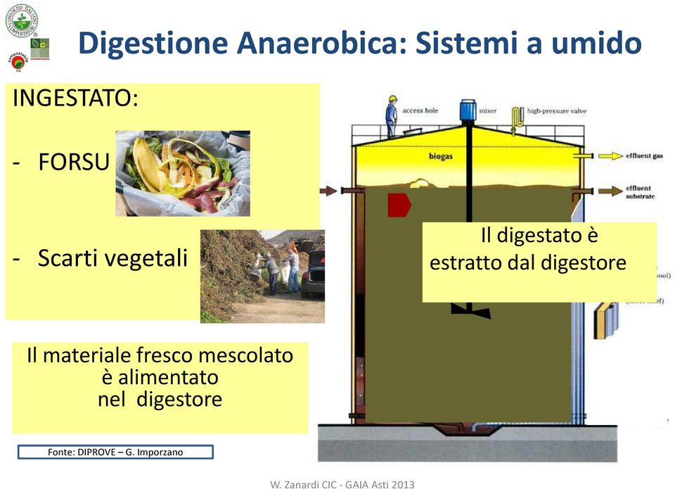 dal digestore Il materiale fresco mescolato è