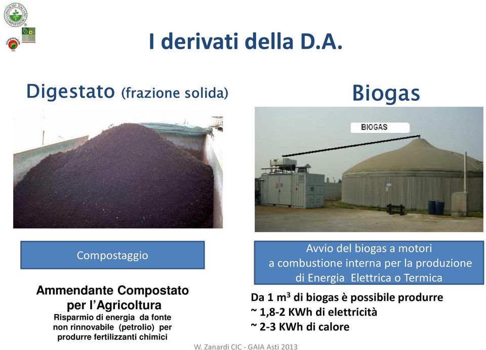 Risparmio di energia da fonte non rinnovabile (petrolio) per produrre fertilizzanti chimici