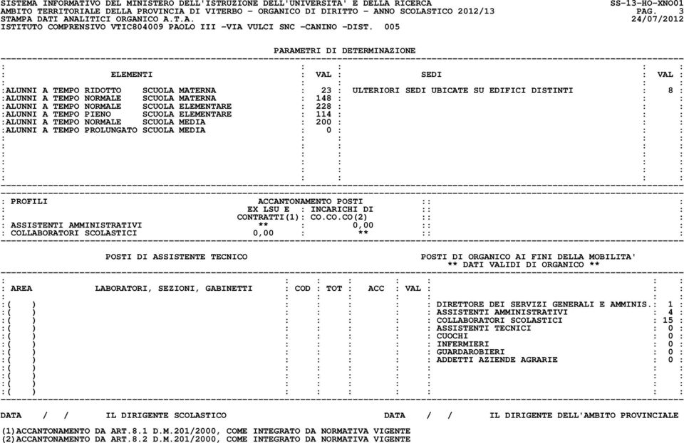 : : :ALUNNI A TEMPO PIENO SCUOLA ELEMENTARE : 114 : : : :ALUNNI A TEMPO NORMALE SCUOLA MEDIA : 200 : : : :ALUNNI A TEMPO PROLUNGATO SCUOLA MEDIA : 0 : : : : : : : : : :( ) DIRETTORE DEI SERVIZI