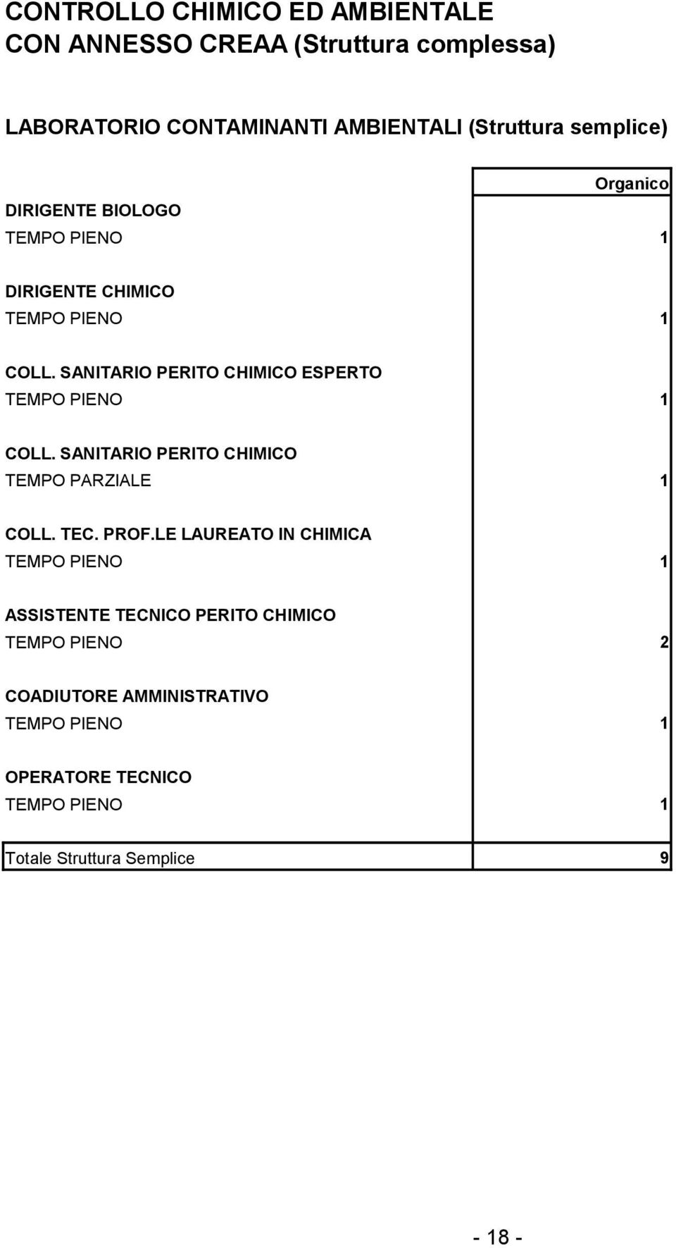 SANITARIO PERITO CHIMICO ESPERTO COLL. SANITARIO PERITO CHIMICO TEMPO PARZIALE 1 COLL. TEC. PROF.