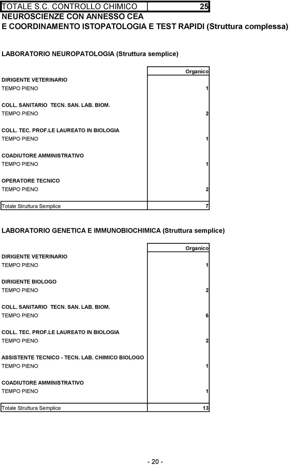 NEUROPATOLOGIA (Struttura semplice) COLL. TEC. PROF.