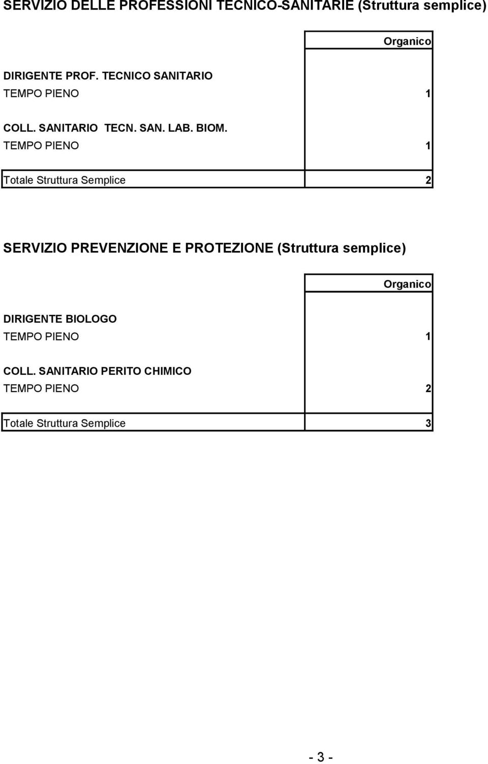 TECNICO SANITARIO Totale Struttura Semplice 2 SERVIZIO