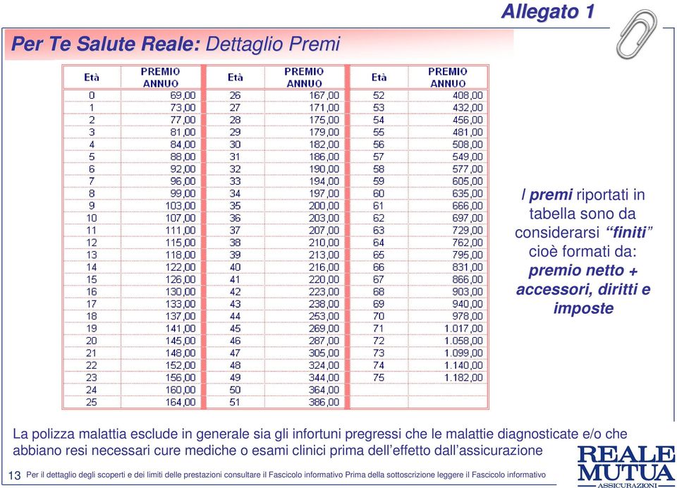 polizza malattia esclude in generale sia gli infortuni pregressi che le malattie