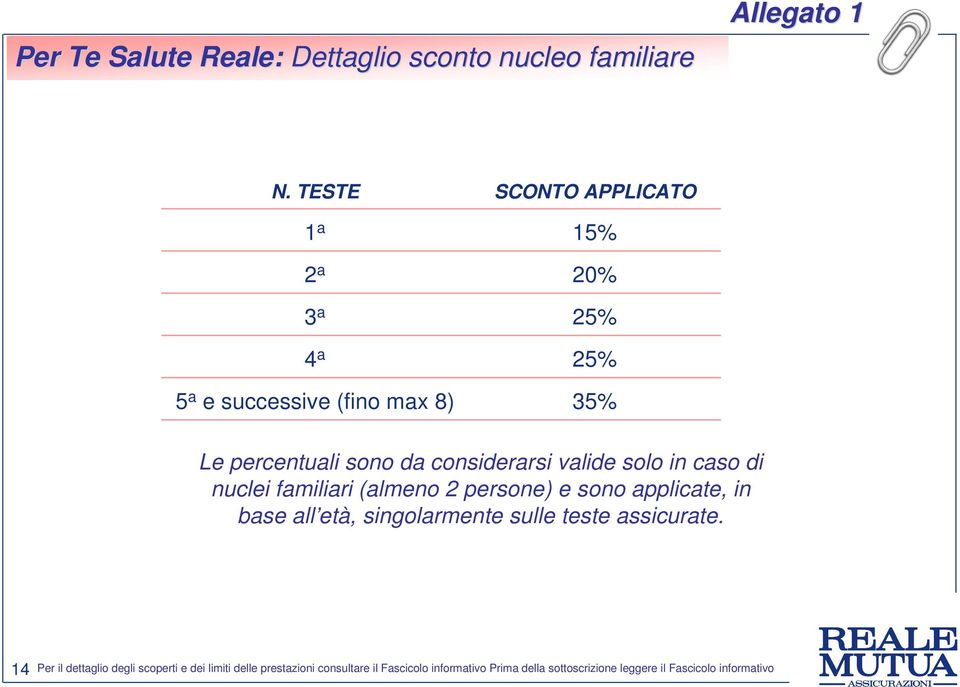 8) 35% Le percentuali sono da considerarsi valide solo in caso di nuclei